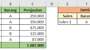 Menjumlahkan Penjualan Dengan 2 Kriteria Menggunakan Rumus SUMIFS